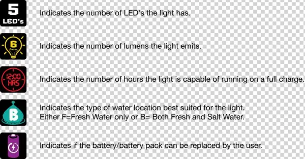 Solar Lights - Dock Edge