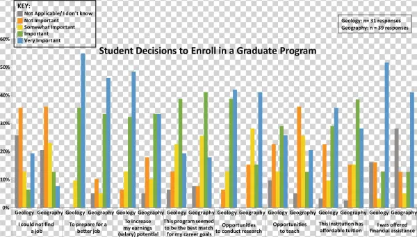 Student Decisions To Enroll In A Graduate Program - Diagram