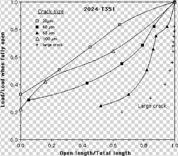 Svg Free Library Cracks Transparent Small - Diagram
