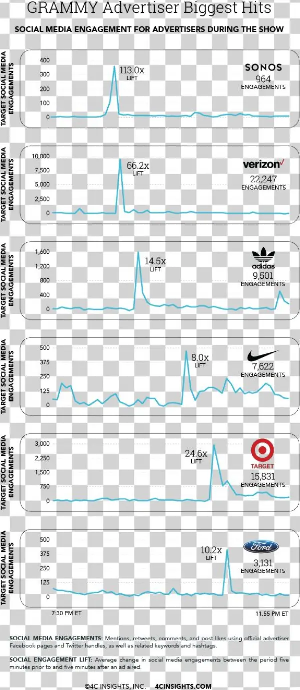 The Secret About The Grammys Is Getting Out - Lekka Glam