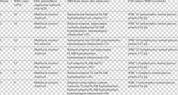 Abnormal Investigations In Patients With Norse - Document