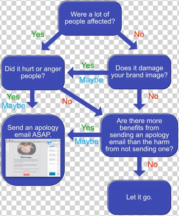 Decide If It's Worth Sending An Apology Email