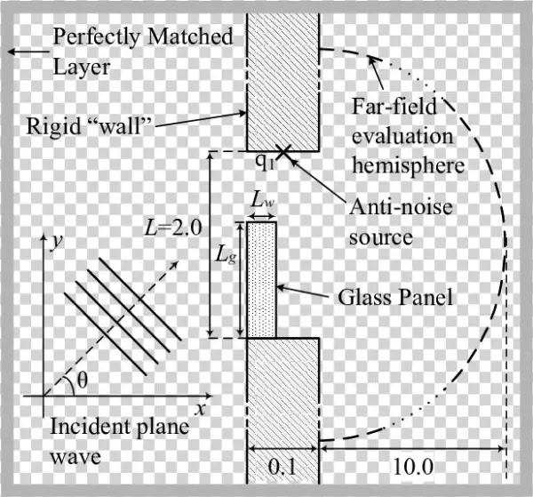 Finite-element Method Simulation Plane In 2d To Represent - Finite Element Method