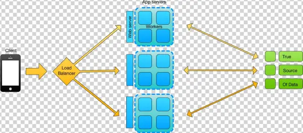 Full Distributed App - Application Software