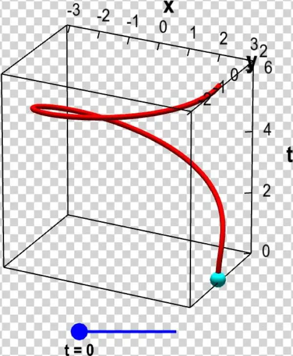 Parametrized Elliptical Helix - Applet