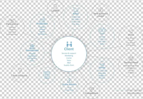 Pin It On Pinterest - Diagram