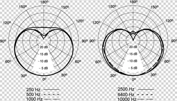 Specifications - Circle