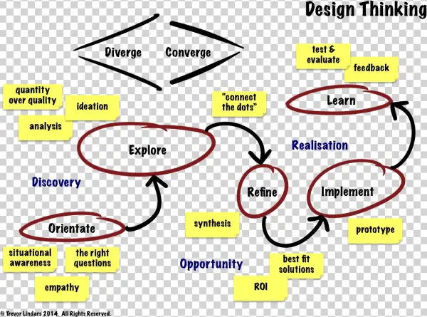 A Recap For Some, A Revelation For Others Trevor Lindars