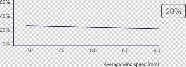 Aep Production Of Sg