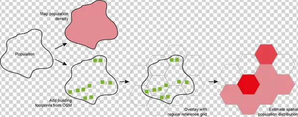 Basic Idea Behind The Disaggregation Approach