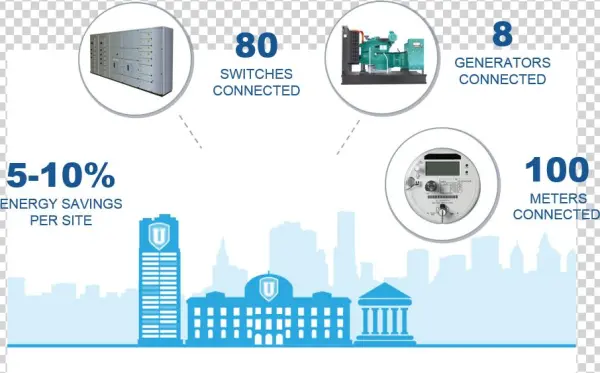 Energy Efficiency Use Case3