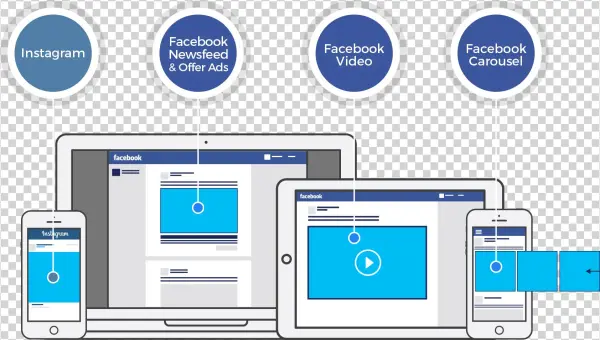 Engagement And Brand Awareness