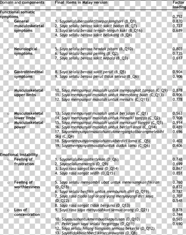 Final Questionnaire Of Health Impact Of Divorce On