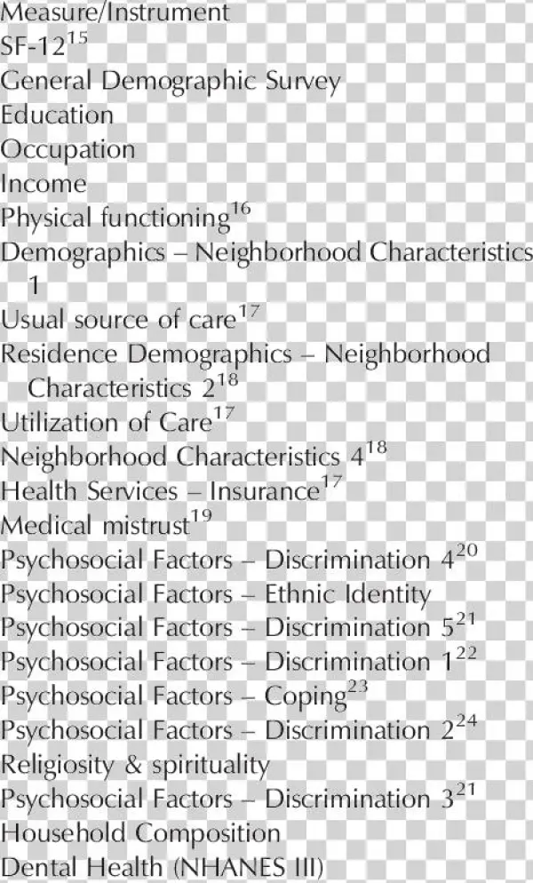 Household Interview Survey