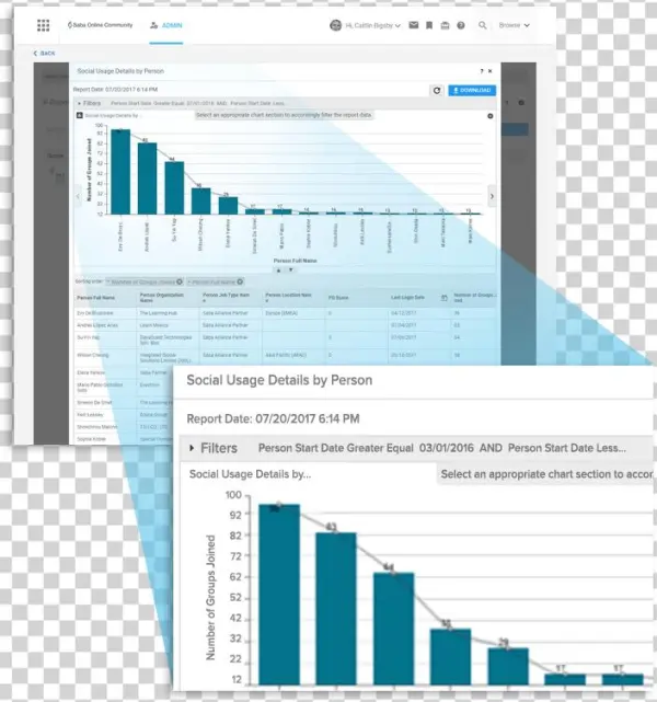 In Addition, Saba's Dynamic Network Analysis Feature