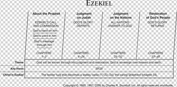 Jeremiah Chart From Charles Swindoll