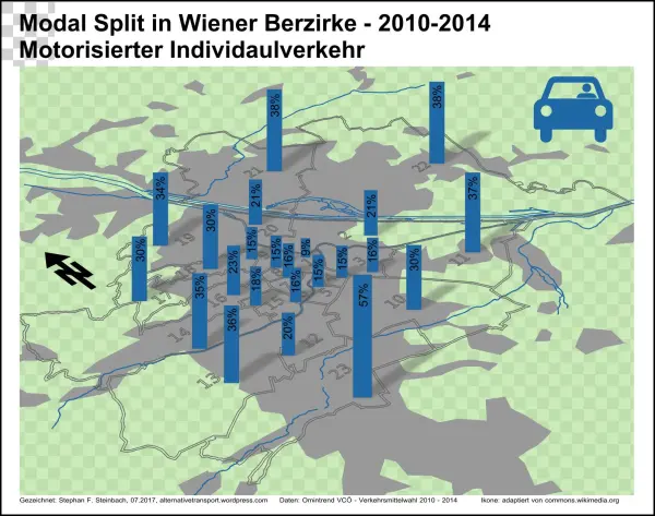 Modal Split Wien Bezirke