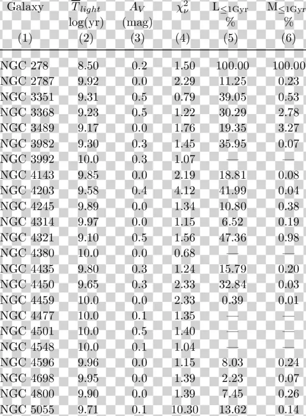 Multiple-starburst Models With Z =