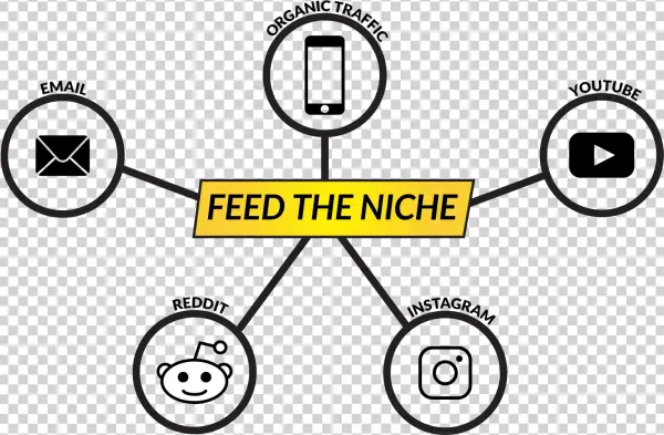 Niche Marketing Is Our Honey Hole