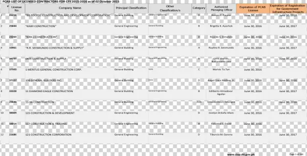 Pcab List Of Licensed Contractors For Cfy 2015-2016