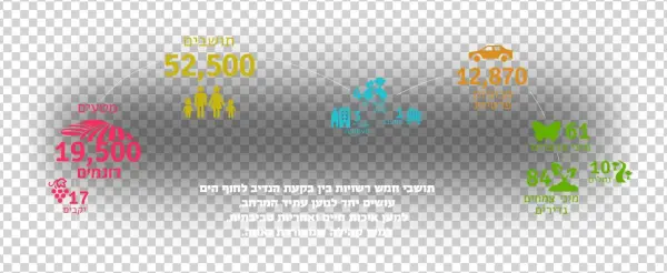 חמש רשויות ורמת הנדיב שותפות ביוזמה זו