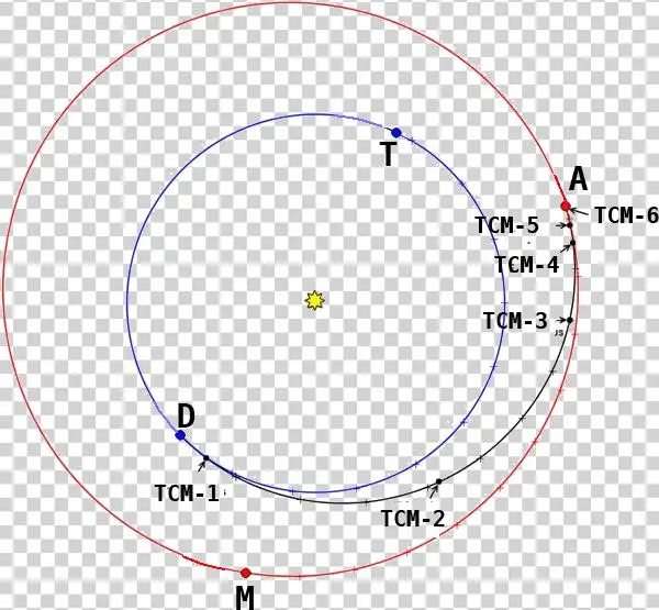 Schematic View Of Insight Cruise Phase From
