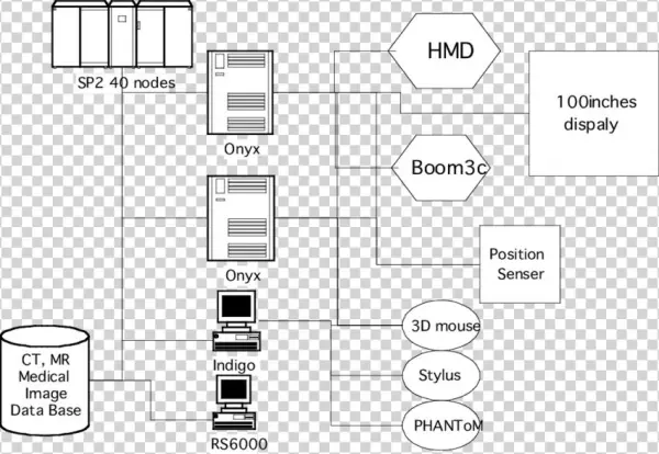 System Configuration At The National Cancer Center