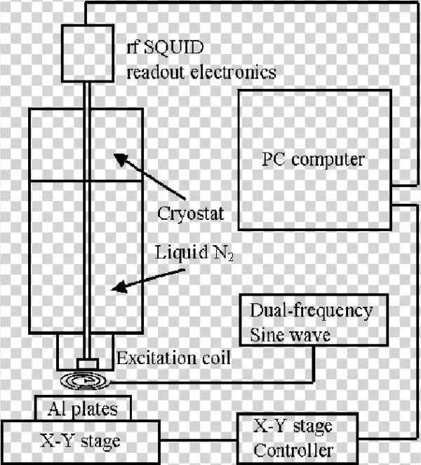 The Block Diagram Of Hts Rf Squid Based Dual Frequency
