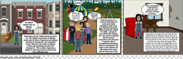 The House On Mango Street