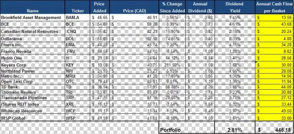 We Consider The Dig Basket A Top Pick For Clients Seeking