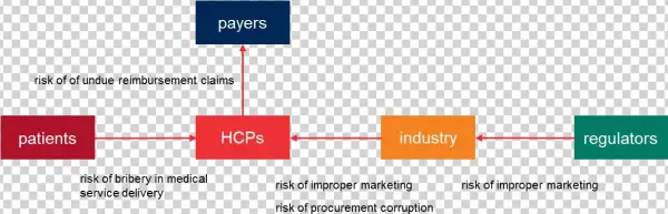 For Companies In The Healthcare Industries The Main