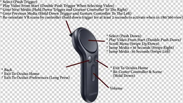 Gear Vr Controller Controls