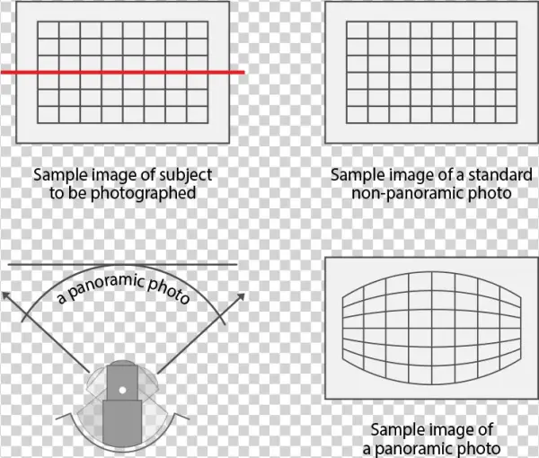 If There Is A Rectangular Object , An Ordinary Photo