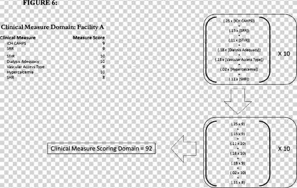 Note That For This Example, Facility A, A Hypothetical