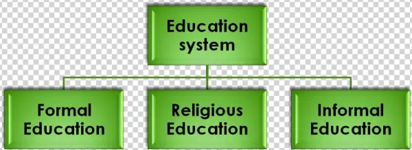 Pakistan Education System Breakdown