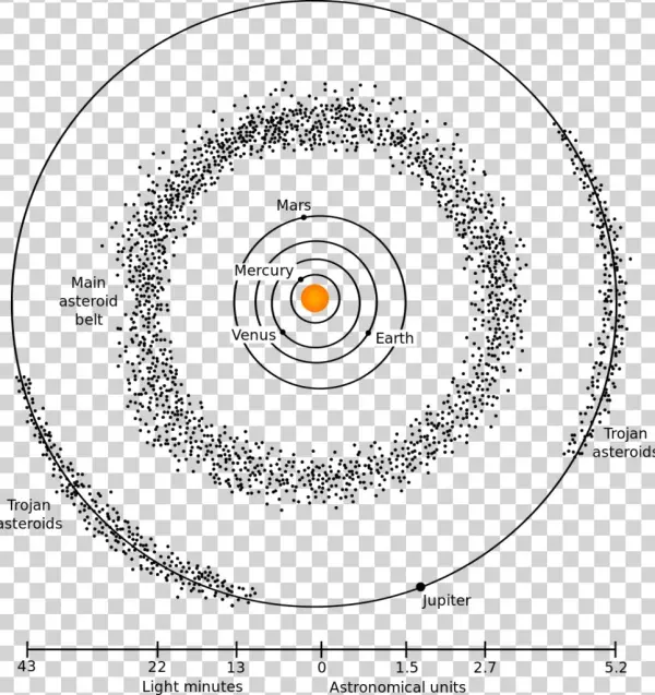 Picture Of The Asteroid Belt