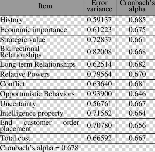 Reliability Analysis