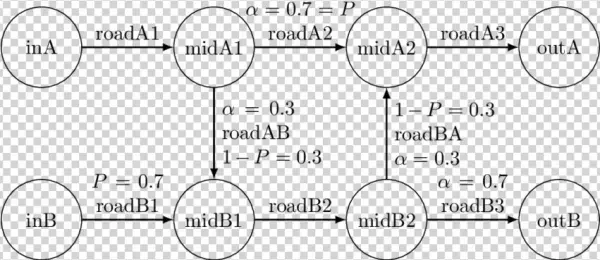 Road Network With Two Main Roads