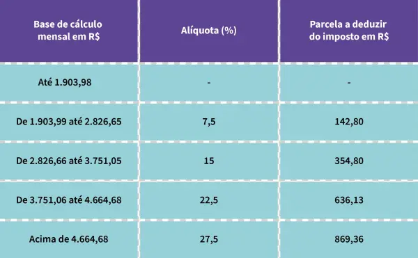 Tabela De Cálculo De Imposto De Renda