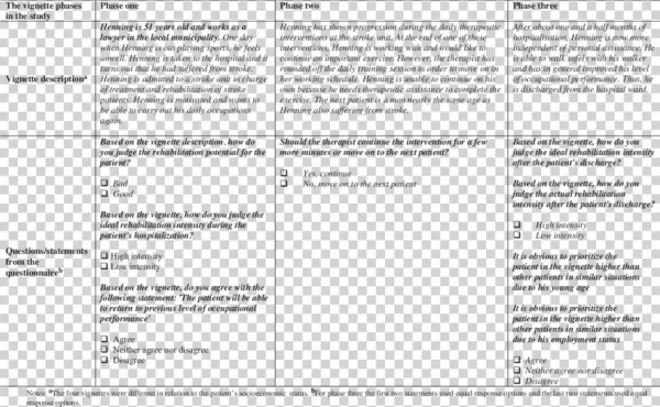 The Three Phases Of The Vignette