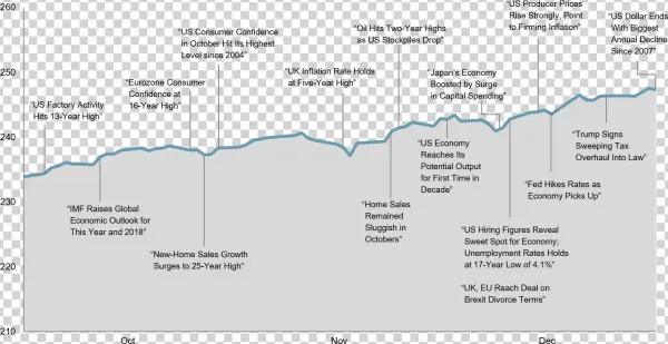 These Headlines Are Not Offered To Explain Market Returns