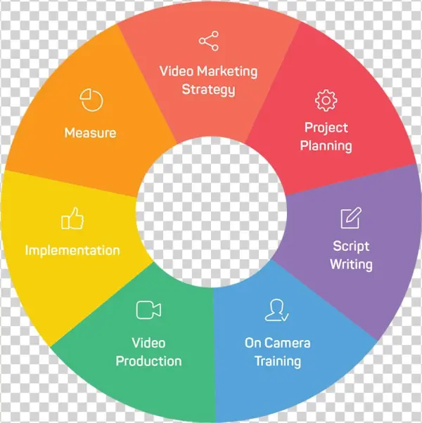 What Other Christmas Video Ideas Do You Have