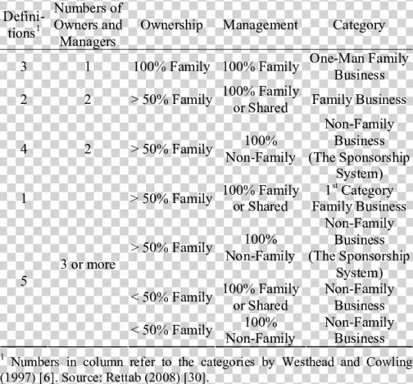 Categories Of Uae Owned Businesses In Dubai According