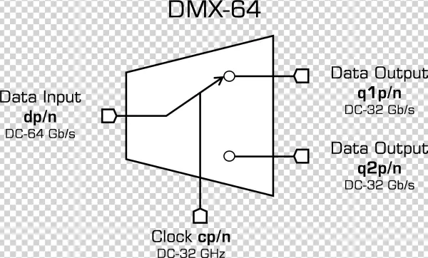 Dmx-64 High Speed Data Block Diagram