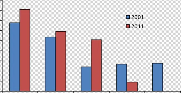 Fishing Reasons -the Importance Of " To Catch Fresh