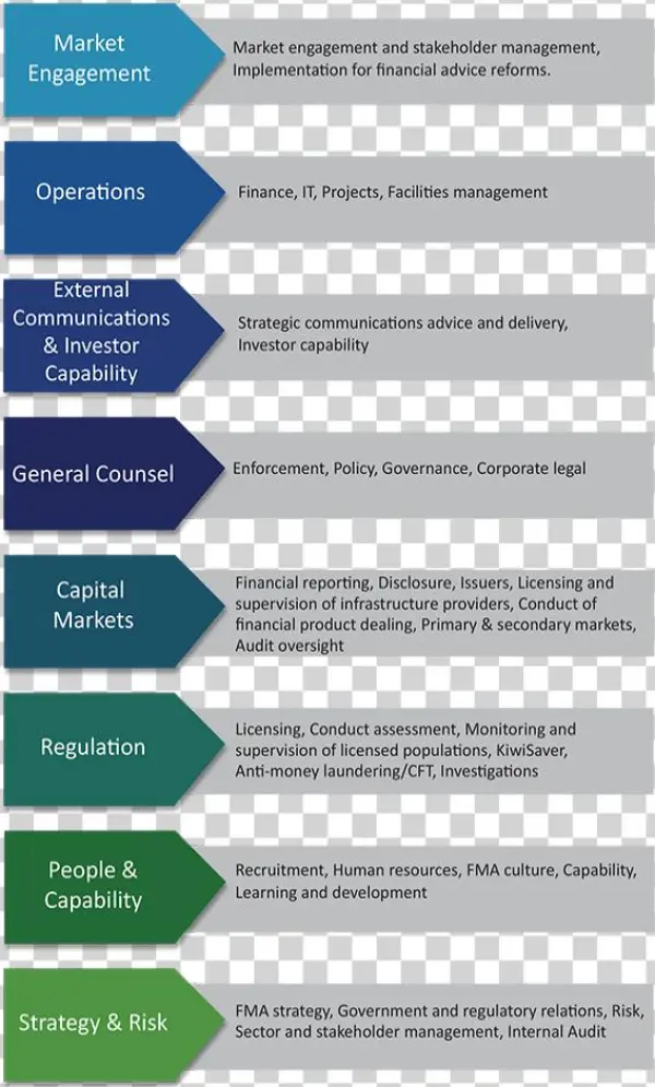 Here's How Our Business Is Structured