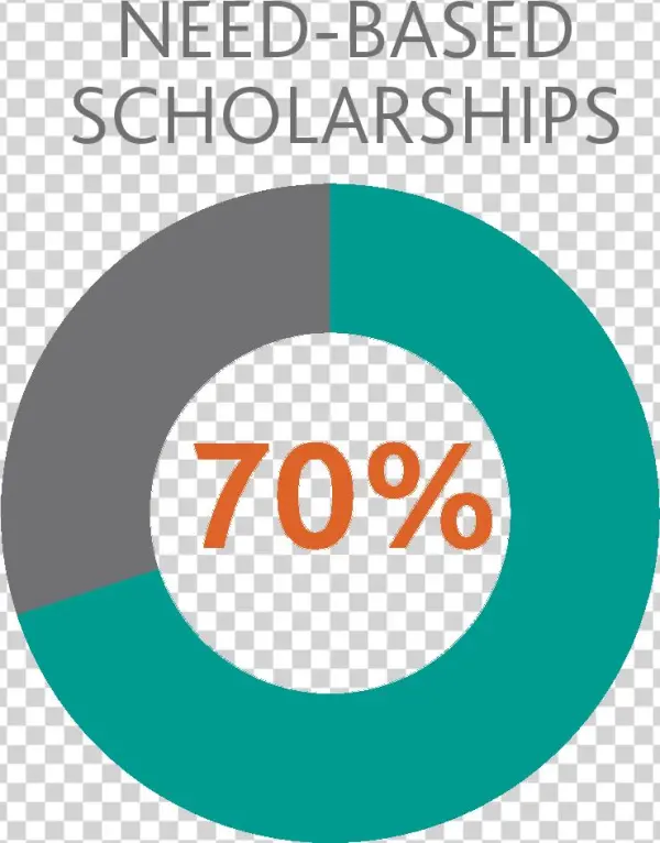 Japan Scholarships For Png