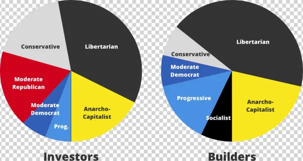 So This Scene Is Being Catalyzed By A Transplant Pool