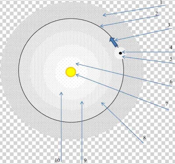 Structure Of The Solar System And The Mechanism Of