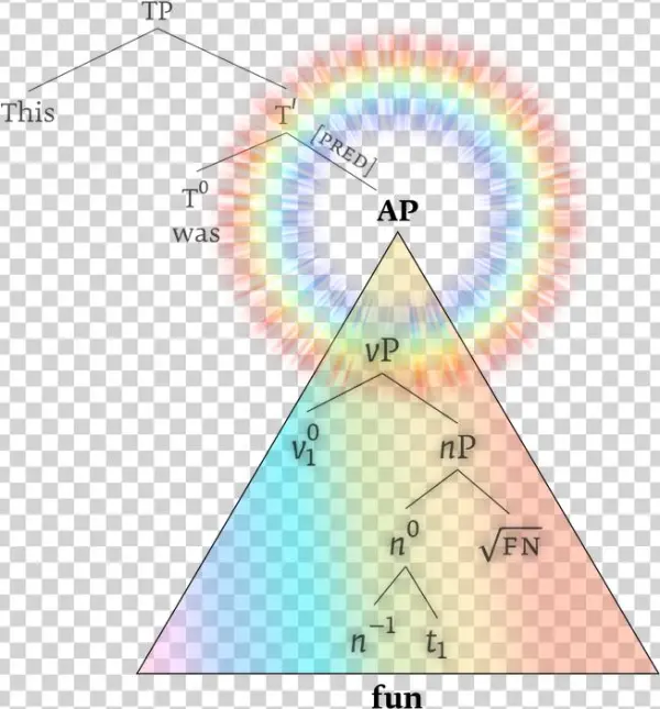 The Adjectives Project Has Come To A Close